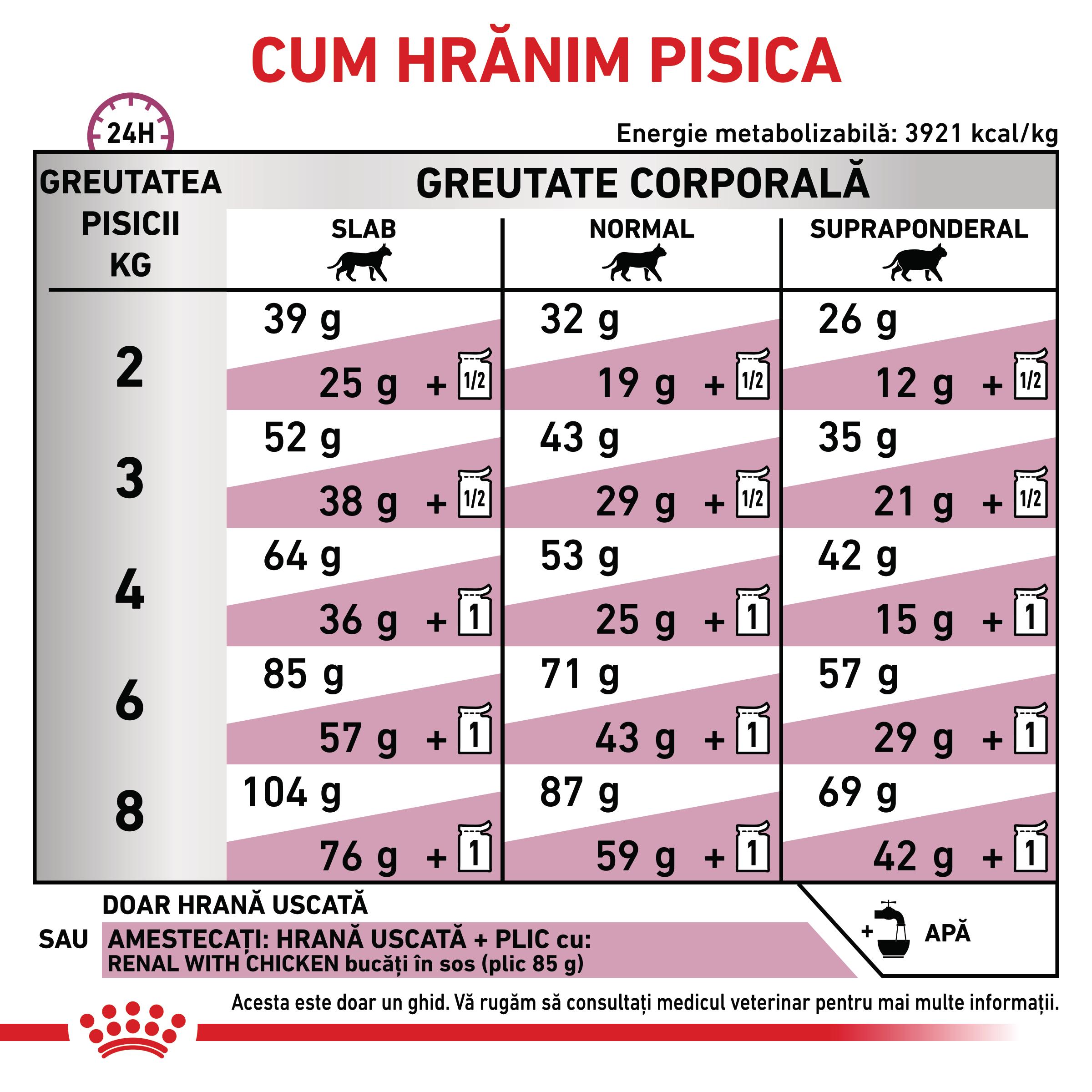 ROYAL-CANIN-VD-Renal-dieta-veterinara-hrana-uscata-pisici-sistem-renal